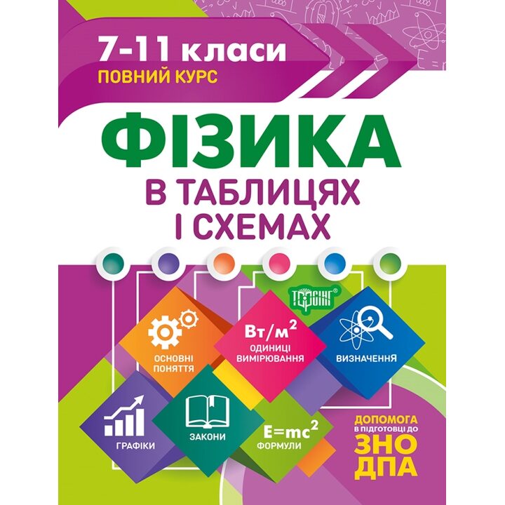 Фізика в таблицях і схемах 7-11 класи. Повний курс - Олена Дудінова (978-966-939-708-9)
