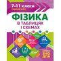 Фізика в таблицях і схемах 7-11 класи. Повний курс - Олена Дудінова (978-966-939-708-9)