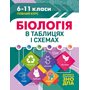 Біологія в таблицях та схемах. 6-11 класи. Допомога в підготовці до ЗНО, ДПА - Алла Іонцева (978-966-939-707-2)