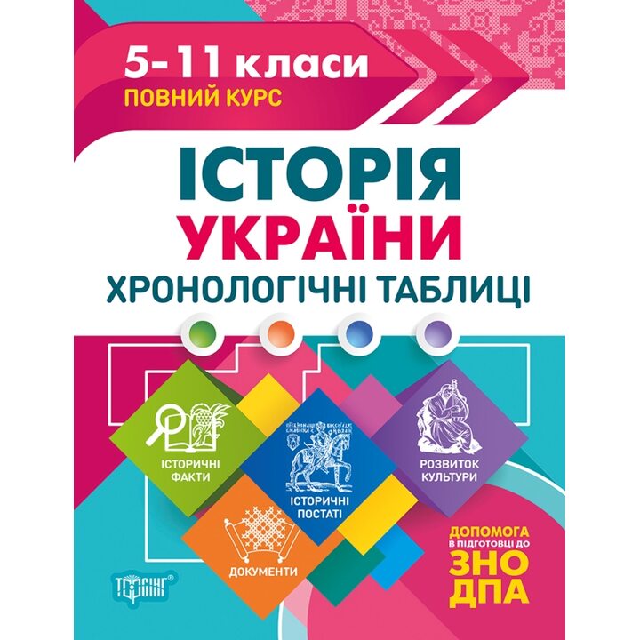 Історія України. Хронологічні таблиці 5-11 класи. Повний курс - Людмила Дух (978-966-939-710-2)