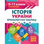 Історія України. Хронологічні таблиці 5-11 класи. Повний курс - Людмила Дух (978-966-939-710-2)